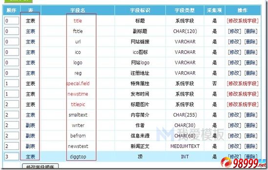 帝国cms灵动标签下常用标签